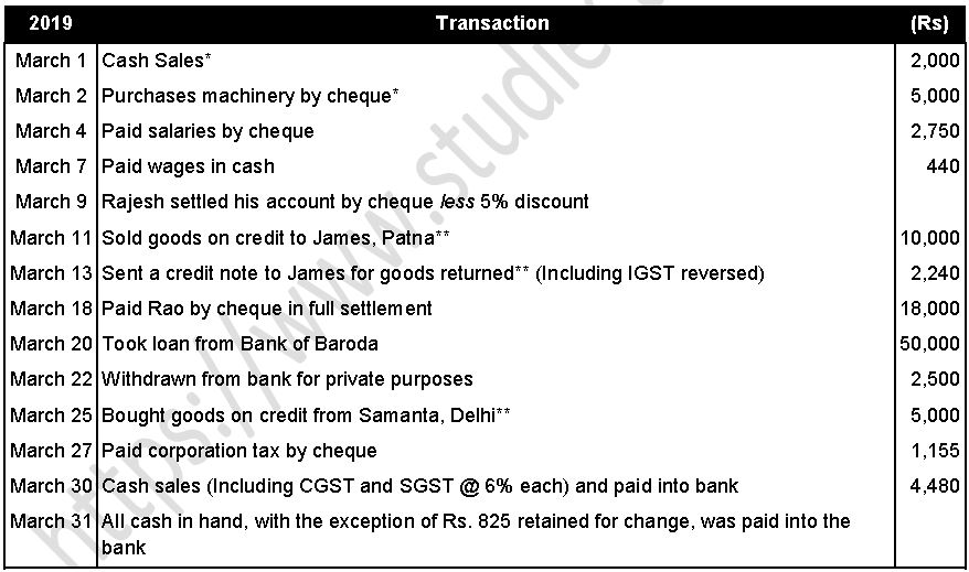 TS Grewal Accountancy Class 11 Solution Chapter 11 Special Purpose ...